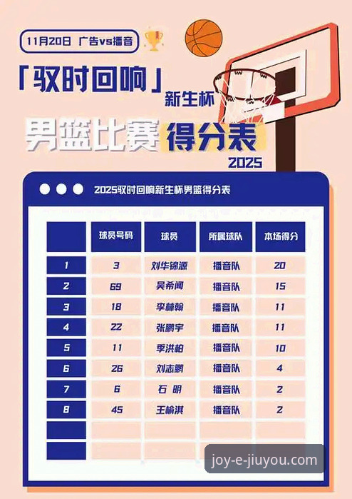 九游娱乐平台赛事深度解析操作教程：从上海12连胜看团队篮球新范式